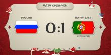Кубок Конфедераций 2017